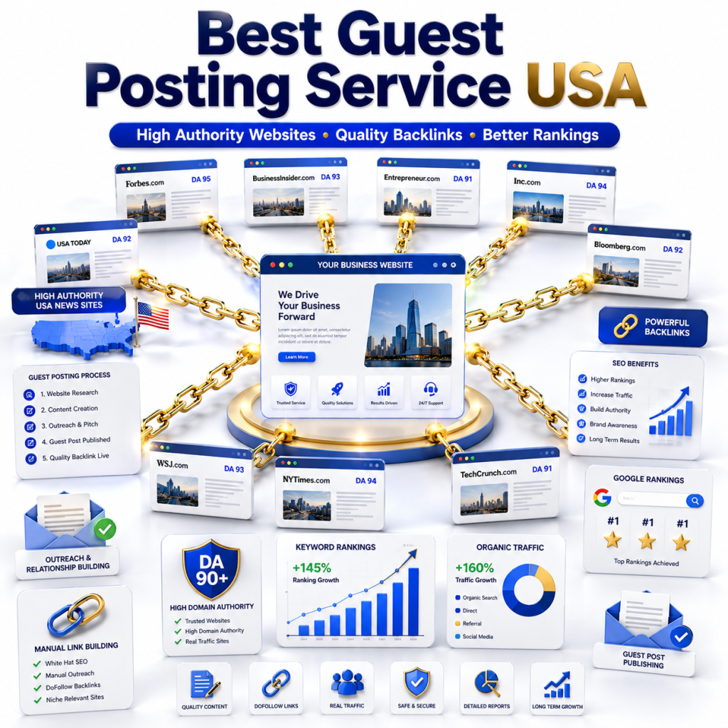 Guest Posting Service USA: A 2026 Buyer's Guide